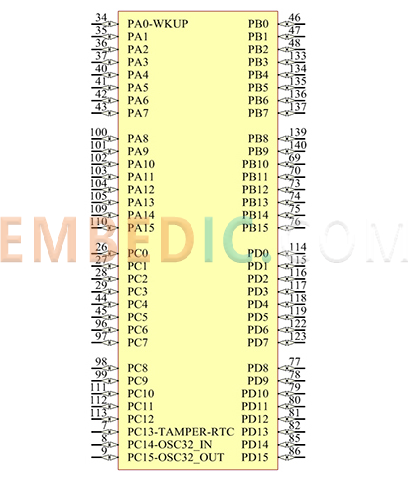 STM32F103ZET6 Pinout Diagram